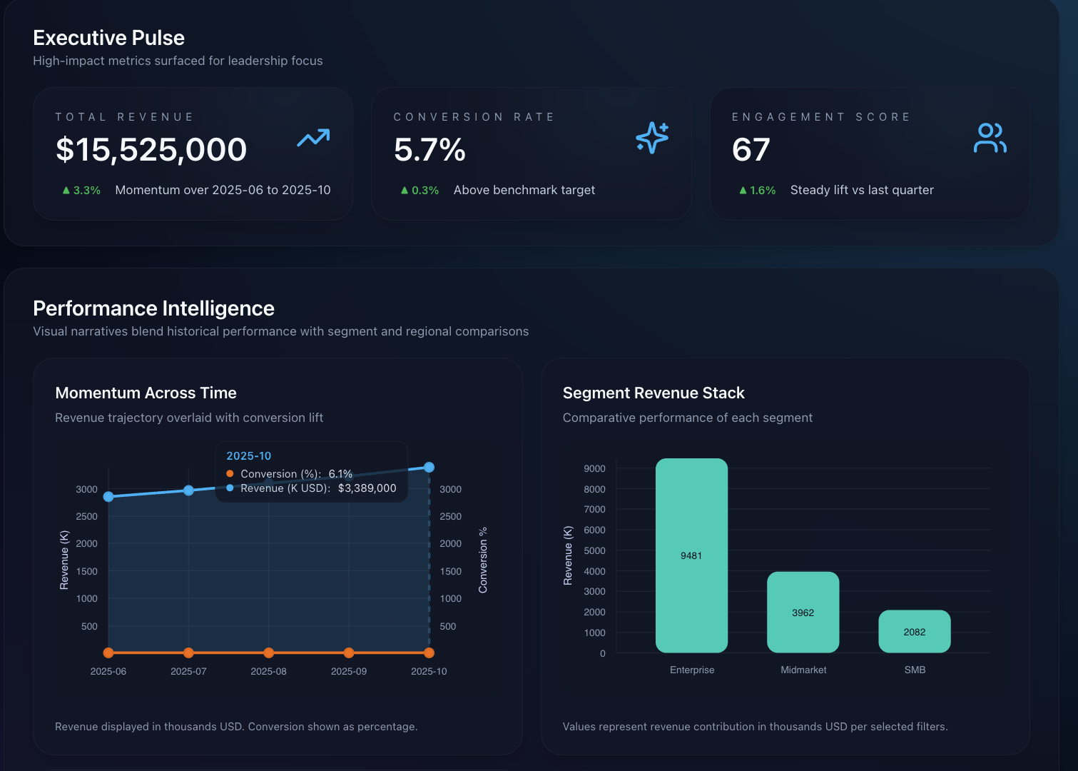 Custom Kintex analytics dashboard concept